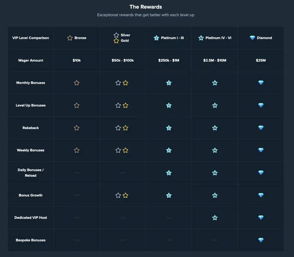 live casino rewards v2