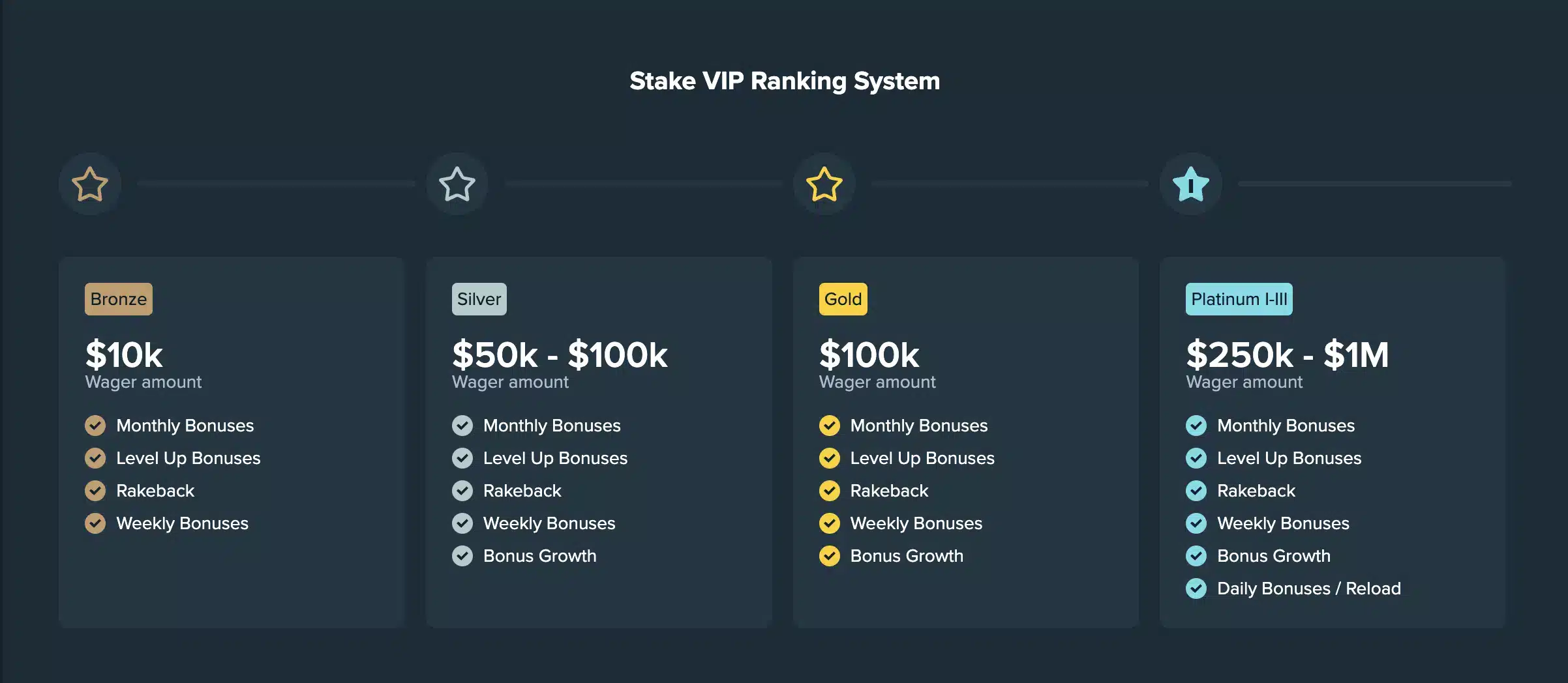 stakejpn EN payment options img 9