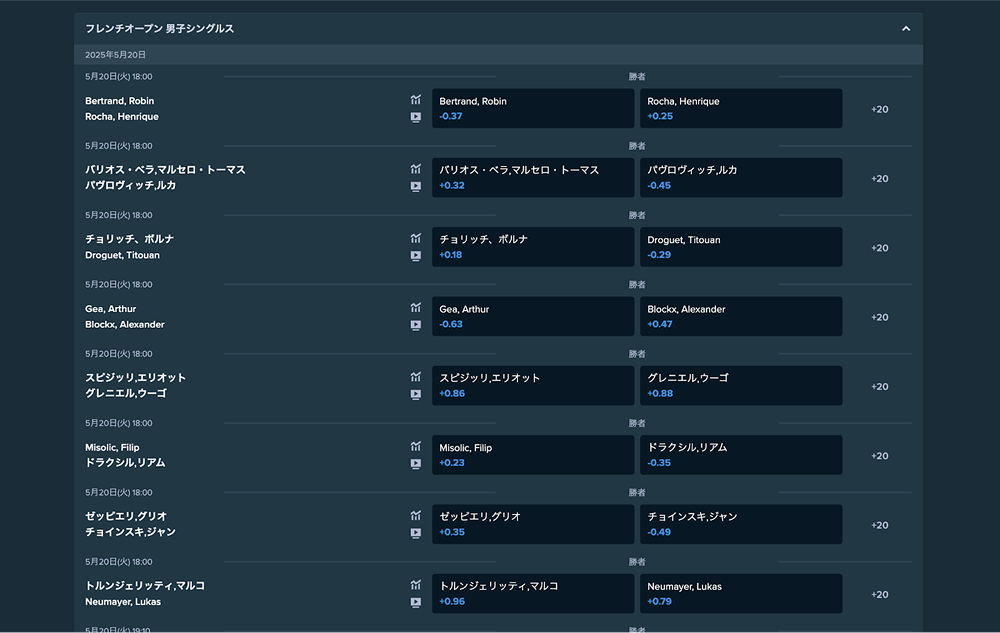 tennis odds image06 min