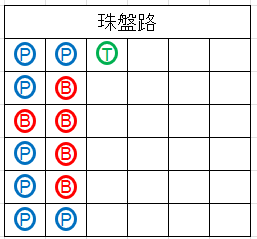 珠盤路